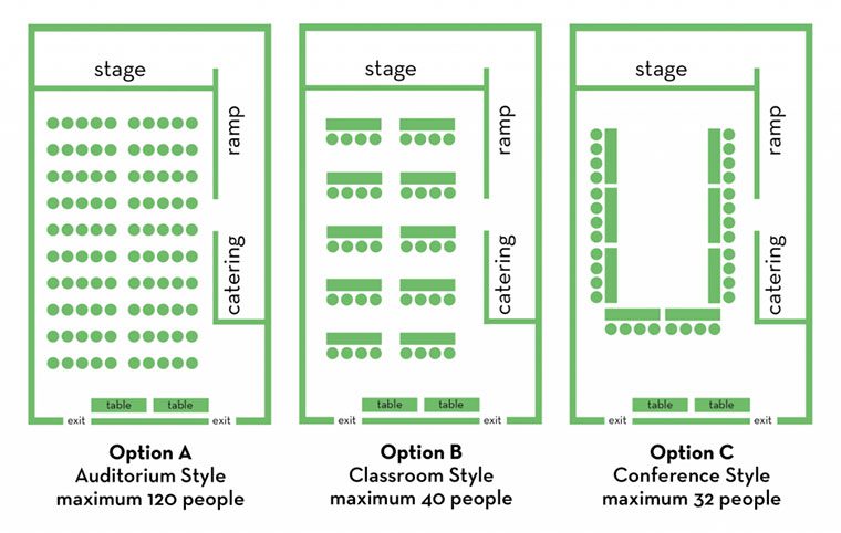 Diagrams of setup options: Auditorium style, classroom style, and conference style.