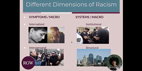 Different dimensions of racism