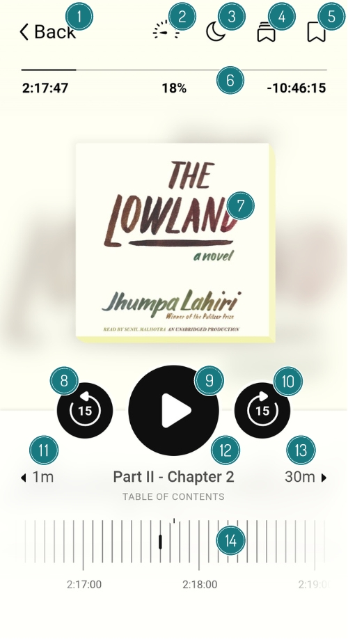 Libby audiobook screenshot with features labeled with numbers