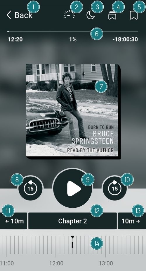 Libby audiobook screenshot with features labeled with numbers