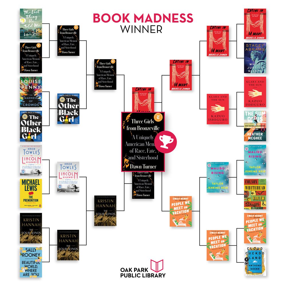 Book Madness Winning bracket with book covers